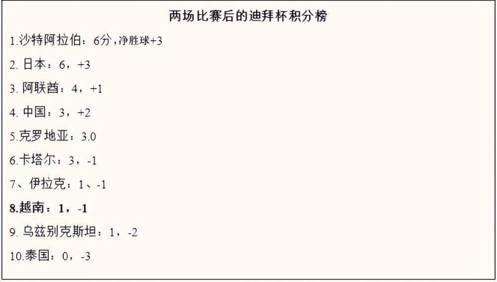 第63分钟，利物浦进攻，萨拉赫弧顶处左脚兜射远角，被奥纳纳接住。